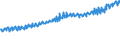 Indicator: Average Weekly Wages for Employees in: Local Government Establishments in San Luis Obispo-Paso Robles, CA (MSA)