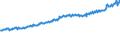 Indicator: Average Weekly Wages for Employees in: Local Government Establishments in San Luis Obispo-Paso Robles, CA (MSA)