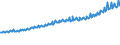 Indicator: Average Weekly Wages for Employees in: Private Establishments in San Luis Obispo-Paso Robles, CA (MSA)