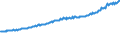 Indicator: Average Weekly Wages for Employees in: Private Establishments in San Luis Obispo-Paso Robles, CA (MSA)