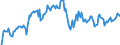 Indicator: Market Hotness: Hotness Rank in San Luis Obispo-Paso Robles-Arroyo Grande, CA (CBSA): 