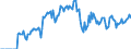 Indicator: Market Hotness: Hotness Rank in San Luis Obispo-Paso Robles-Arroyo Grande, CA (CBSA): 