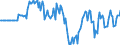 Indicator: Market Hotness: Hotness Rank in San Luis Obispo-Paso Robles-Arroyo Grande, CA (CBSA): 