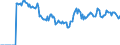 Indicator: Market Hotness: Hotness: Market Hotness: Hotness: Score in San Luis Obispo-Paso Robles-Arroyo Grande, CA (CBSA)