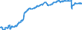 Indicator: Civilian Labor Force in San Luis Obispo-Paso Robles-Arroyo Grande, CA (MSA): 