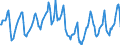 Indicator: Housing Inventory: Median Days on Market: in San Luis Obispo-Paso Robles-Arroyo Grande, CA (CBSA)