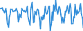 Indicator: Housing Inventory: Median Days on Market: Month-Over-Month in San Luis Obispo-Paso Robles-Arroyo Grande, CA (CBSA)
