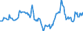 Indicator: Housing Inventory: Median Days on Market: Year-Over-Year in San Luis Obispo-Paso Robles-Arroyo Grande, CA (CBSA)