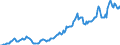 Indicator: Housing Inventory: Median: Listing Price in San Luis Obispo-Paso Robles-Arroyo Grande, CA (CBSA)