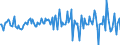 Indicator: Housing Inventory: Median: Listing Price Month-Over-Month in San Luis Obispo-Paso Robles-Arroyo Grande, CA (CBSA)