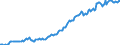Indicator: Housing Inventory: Median: Listing Price per Square Feet in San Luis Obispo-Paso Robles-Arroyo Grande, CA (CBSA)