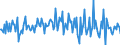 Indicator: Housing Inventory: Median: Listing Price per Square Feet Month-Over-Month in San Luis Obispo-Paso Robles-Arroyo Grande, CA (CBSA)