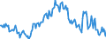 Indicator: Housing Inventory: Median: Listing Price per Square Feet Year-Over-Year in San Luis Obispo-Paso Robles-Arroyo Grande, CA (CBSA)