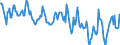 Indicator: Housing Inventory: Median: Home Size in Square Feet in San Luis Obispo-Paso Robles-Arroyo Grande, CA (CBSA)