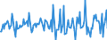 Indicator: Housing Inventory: Median: Home Size in Square Feet Month-Over-Month in San Luis Obispo-Paso Robles-Arroyo Grande, CA (CBSA)