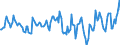 Indicator: Housing Inventory: Median: Home Size in Square Feet Year-Over-Year in San Luis Obispo-Paso Robles-Arroyo Grande, CA (CBSA)