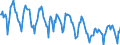 Indicator: Housing Inventory: New Listing Count: in San Luis Obispo-Paso Robles-Arroyo Grande, CA (CBSA)