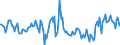Indicator: Housing Inventory: New Listing Count: Year-Over-Year in San Luis Obispo-Paso Robles-Arroyo Grande, CA (CBSA)