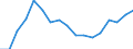 Indicator: Total: Per Capita Real Gross Domestic Product for San Luis Obispo-Paso Robles-Arroyo Grande, CA (MSA) (DISCONTINUED)