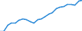 Indicator: Total: Real Gross Domestic Product for San Luis Obispo-Paso Robles-Arroyo Grande, CA (MSA)