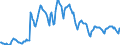 Indicator: Housing Inventory: Pending Listing Count: in San Luis Obispo-Paso Robles-Arroyo Grande, CA (CBSA)