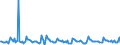 Indicator: Housing Inventory: Pending Listing Count: Month-Over-Month in San Luis Obispo-Paso Robles-Arroyo Grande, CA (CBSA)
