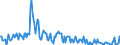 Indicator: Housing Inventory:: Price Increased Count in San Luis Obispo-Paso Robles-Arroyo Grande, CA (CBSA)