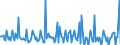 Indicator: Housing Inventory:: Price Increased Count Month-Over-Month in San Luis Obispo-Paso Robles-Arroyo Grande, CA (CBSA)