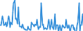 Indicator: Housing Inventory:: Price Increased Count Year-Over-Year in San Luis Obispo-Paso Robles-Arroyo Grande, CA (CBSA)