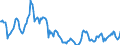 Indicator: Housing Inventory:: Price Reduced Count in San Luis Obispo-Paso Robles-Arroyo Grande, CA (CBSA)