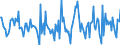 Indicator: Housing Inventory:: Price Reduced Count Month-Over-Month in San Luis Obispo-Paso Robles-Arroyo Grande, CA (CBSA)