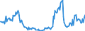 Indicator: Housing Inventory:: Price Reduced Count Year-Over-Year in San Luis Obispo-Paso Robles-Arroyo Grande, CA (CBSA)