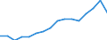 Indicator: Real: Per Capita Personal Income for San Luis Obispo-Paso Robles-Arroyo Grande, CA (MSA)