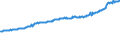 Indicator: Average Weekly Wages for Employees in Total Covered Establishments in Santa Rosa-Petaluma, CA (MSA): 