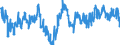 Indicator: Average Weekly Hours of All Employees: Total Private in: Visalia, CA (MSA)