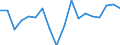 Indicator: Average Weekly Hours of All Employees: Total Private in: Visalia-Porterville, CA (MSA)