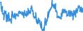 Indicator: Average Weekly Hours of All Employees: Total Private in: Visalia-Porterville, CA (MSA) (DISCONTINUED)