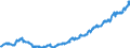 Indicator: Average: Hourly Earnings of All Employees: Total Private in Visalia, CA (MSA)
