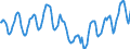 Indicator: Housing Inventory: Active Listing Count: in Boulder, CO (CBSA)