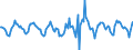 Indicator: Housing Inventory: Active Listing Count: Month-Over-Month in Boulder, CO (CBSA)