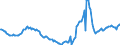 Indicator: Housing Inventory: Active Listing Count: Year-Over-Year in Boulder, CO (CBSA)