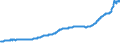 Indicator: Housing Inventory: Active Listing Count: Boulder, CO (MSA)