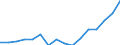 Indicator: Housing Inventory: Active Listing Count: g in Boulder, CO (MSA)