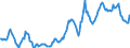 Indicator: Housing Inventory: Average Listing Price: in Boulder, CO (CBSA)