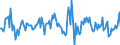 Indicator: Housing Inventory: Average Listing Price: Month-Over-Month in Boulder, CO (CBSA)