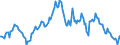 Indicator: Housing Inventory: Average Listing Price: Year-Over-Year in Boulder, CO (CBSA)