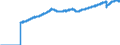 Indicator: All Employees:: Total Nonfarm in Boulder, CO (MSA)
