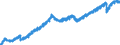 Indicator: All Employees:: Total Nonfarm in Boulder, CO (MSA)