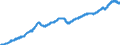 Indicator: All Employees:: Professional and Business Services in Boulder, CO (MSA)