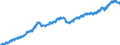 Indicator: All Employees:: Professional and Business Services in Boulder, CO (MSA)